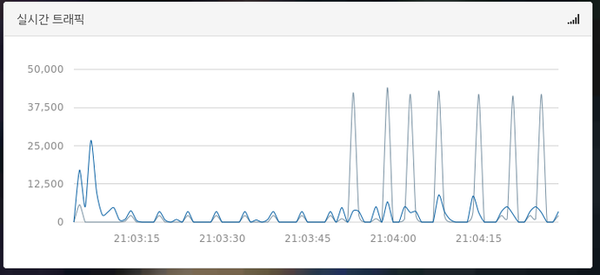 ../../../_images/db_active_traffic_chart.png