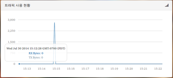 ../../../_images/db_traffic_chart.png